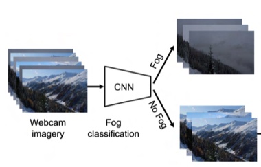 Automatic Image Compositing and Snow Segmentation for Alpine Snow Cover Monitoring teaser