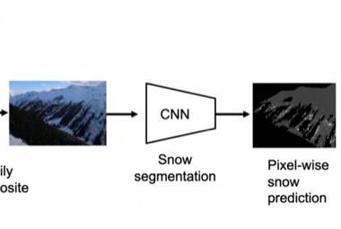 Automatic Image Compositing and Snow Segmentation for Alpine Snow Cover Monitoring teaser