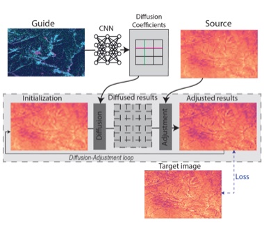 Four decades of circumpolar super-resolved satellite land surface temperature data teaser